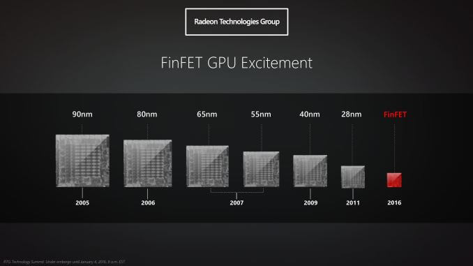 radeon amd finfet 14nm beyond pixels