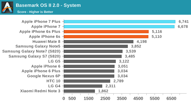 Quelle: anandtech.com