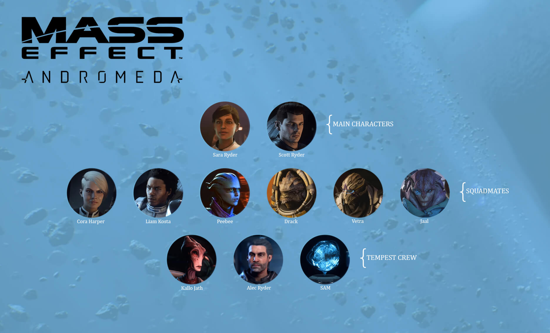 Mass Effect: Andromeda Charaktere