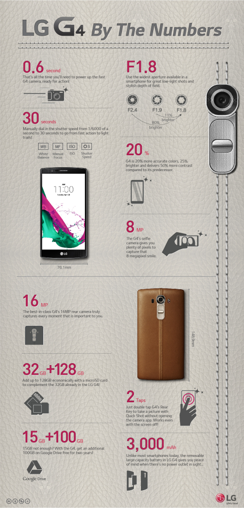 lg g4 smartphone info grafik english