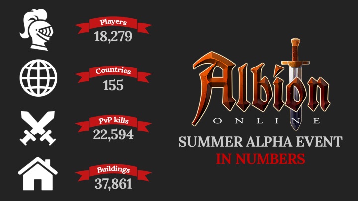 Albion Online_Summer Alpha Infographic