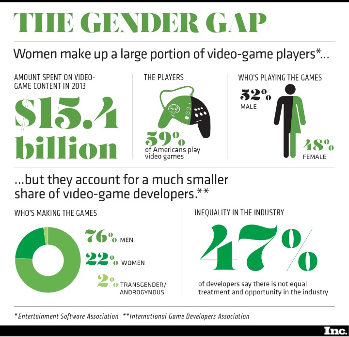 gender-gap-infographic_2