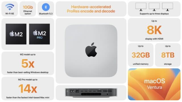 Apple | New hardware: Apple's Mac mini and Macbook Pro models with M2 chips are that powerful | macbook | Mac mini M2