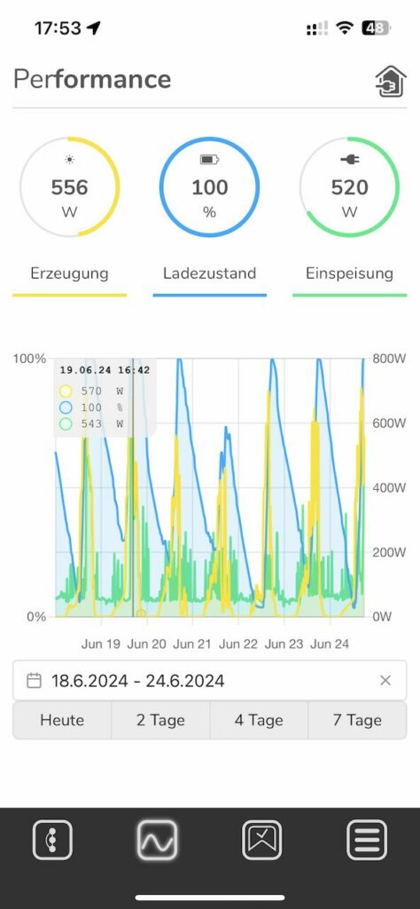 EET SolMate Test: Selber Solar-Strom erzeugen und verwenden, ganz ...